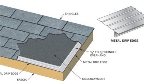 How To Install Drip Edge Useful Guide For Home Owners