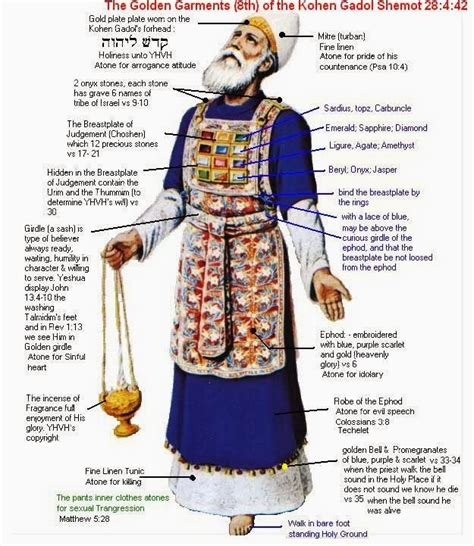 Torah Scroll Symbolism The High Priest And The Armor Of God
