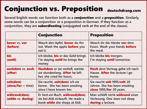 A conjunction joins other words or word groups. Weekly Brick German Units - Teaching/learning German