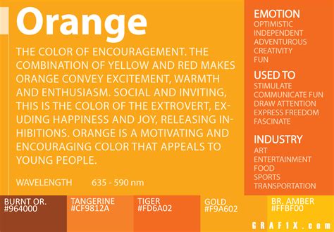 From seville oranges to valencias, and satsumas to clementines, there are quite a few varieties of oranges and tangerines available in winter. Color Meaning and Psychology - graf1x.com
