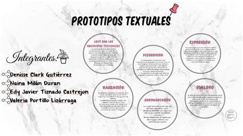 Mapa Conceptual Sobre Los Prototipos Textuales Truik Kulturaupice