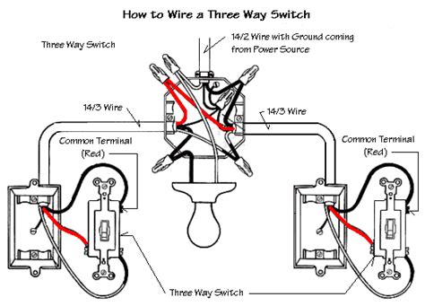 For more flexibility, add a four way switch. The Three Way Switch
