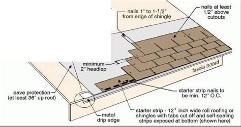 Nail The Shingles Along The Roof Starting With The Bottom Of The Roof