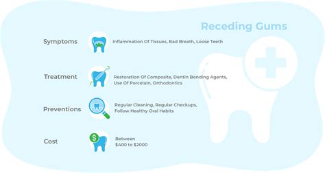 Receding Gums Causes Symptoms Treatments And Prevention