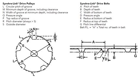 L Series Timing Belt Pulley Dimensions Ecampusegertonacke
