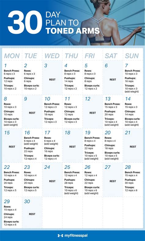 The 30 Day Plan To Toned Arms Fitness Myfitnesspal Toned Arms