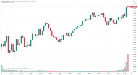 Nasdaq Outperforms Us Retail Sales Unexpectedly Jump Asx To Rise The Morning Wrap Livewire