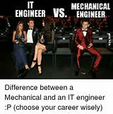 Electrical Engineer Vs Chemical Engineer Pictures