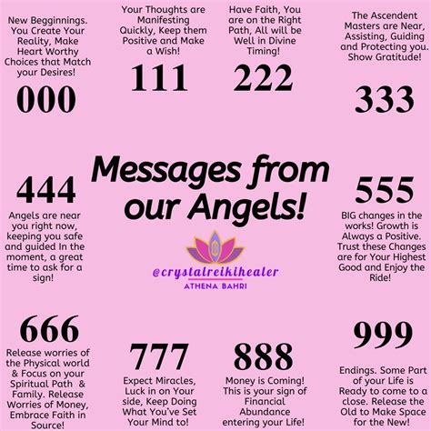What Are Angel Numbers What Do They All Mean Numerology Sign Kulturaupice