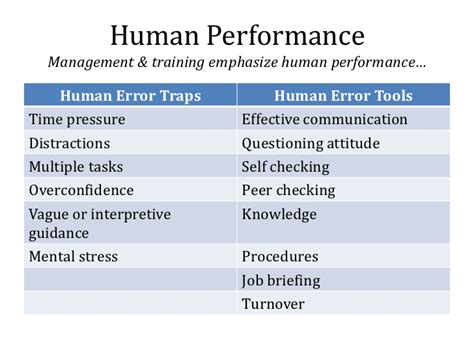 Human Performance Tools For Engineers And Knowledge Workers ...