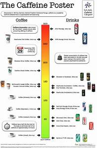 Quick Chart Compare Caffeine Amounts