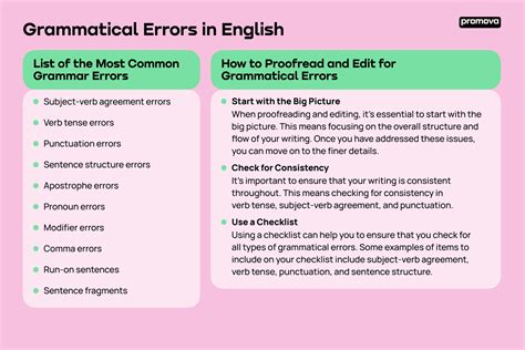Grammatical Errors Promova Grammar