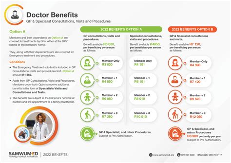 Doctor Benefits Samwumed
