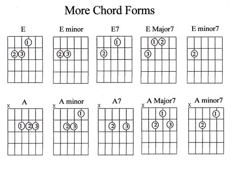 Guitar Minor Chords Chart