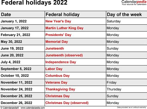 Federal Holidays 2022