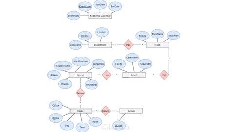 مخططات لغة النمذجة الموحّدة Uml Unified Modeling Language خمسات