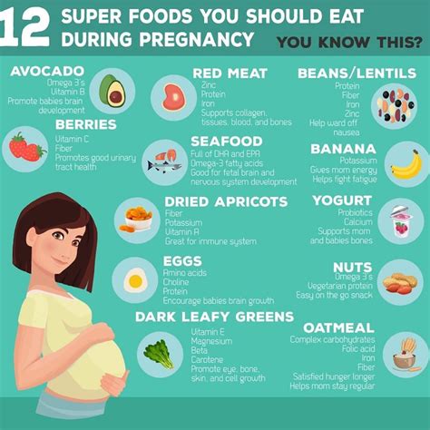 Healthy Pregnancy Snacks That Are Loaded With Nutrition Artofit
