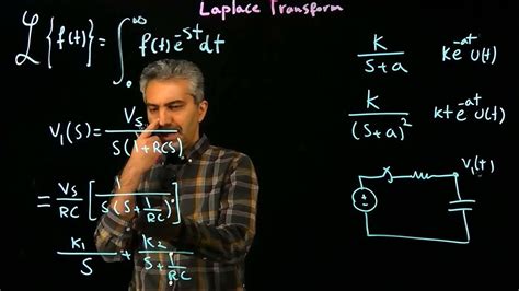 preview of circuit analysis using laplace transform youtube