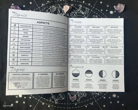 Astrology Cheat Sheets Printable Grimoire Pages Book Of Etsy