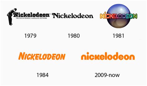 Nickelodeon Logo Design History Meaning And Evolution Turbologo