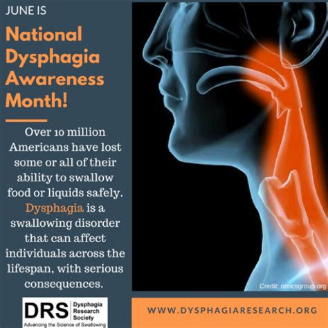 What Is Dysphagia Taken From The Dysphagia Research Society