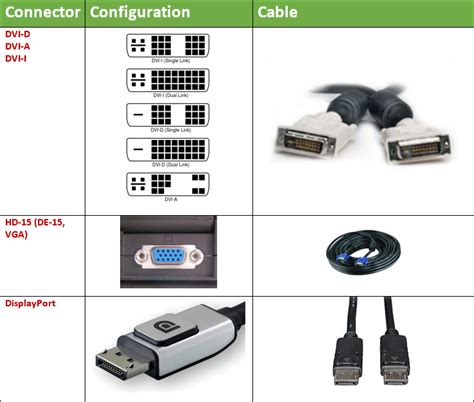 Pc Connector Types And Cables Comptia A Plus 901 Sub Objective 111