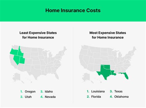 Key Homeowners Insurance Statistics For 2022 Hippo