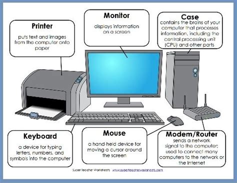 Parts Of A Computer Diagram Teaching Computers Computer Projects