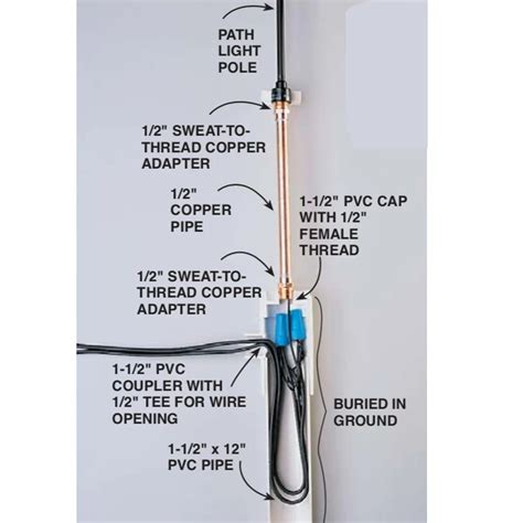Low Voltage Wiring Diagram Wiring Diagram
