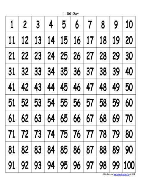 1 100 Number Charts For Kids 101 Activity Griffith
