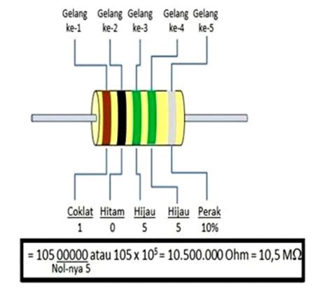 Kode Warna Resistor Cara Membaca Menghitung Nilai