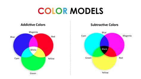 Cmyk And Rgb Color Mixing Model Infographic Diagram O