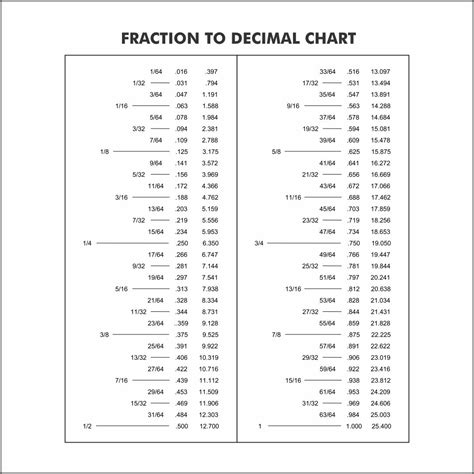 4 Best Images Of Printable Fraction Chart Fraction Chart 1 100