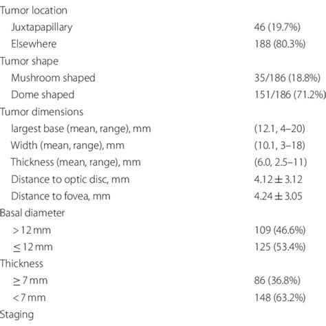 Baseline Clinical Features Of The Tumors Download Scientific Diagram
