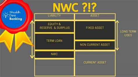 Net Working Capital Nwc Explained Youtube