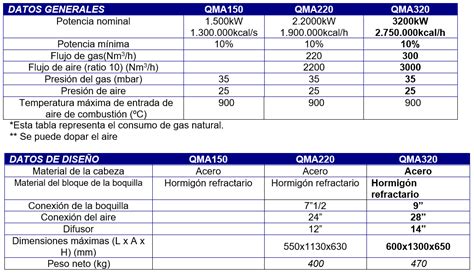 Alarma de gas, materiales de montaje, manual #dimensiones 115 x 70 x 60 mm. Quemador de alta eficiencia aire-gas