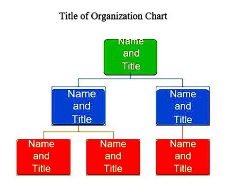 A Free And Simple Organizational Chart Tool Organimi Vrogue Co