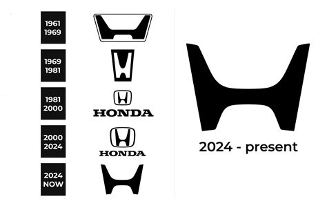 Honda Logo And Sign New Logo Meaning And History Png Svg