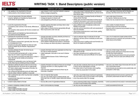 Ielts Writing Task 1 And Task 2 Band Descriptors Ielts Excellence