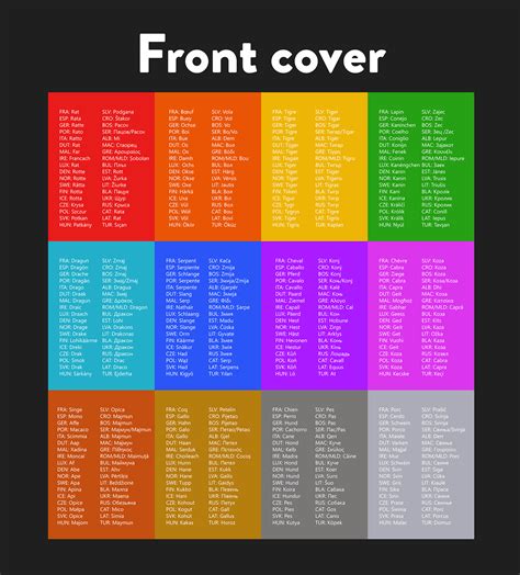 The Chinese Zodiac signs in Euro languages flashcards :: Behance