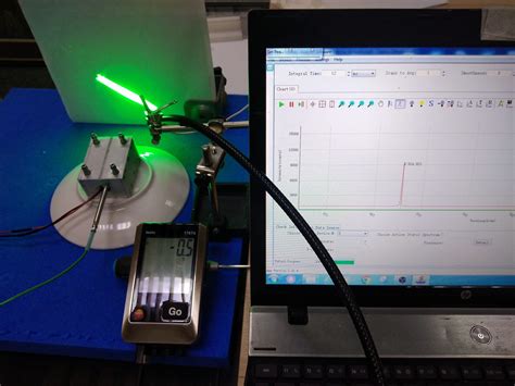 Exploring The Wavelength Shift Of Laser Diodes 405 520 635 Nm