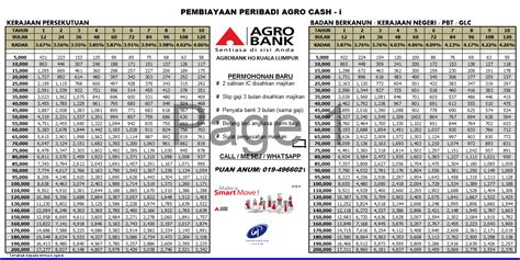 Bank rakyat indonesia (bri) adalah salah satu bank komersial terbesar di indonesia yang selalu mengutamakan kepuasan nasabah. AGROBANK AGROCASH PERSONAL LOAN : JADUAL BAYARAN BALIK ...