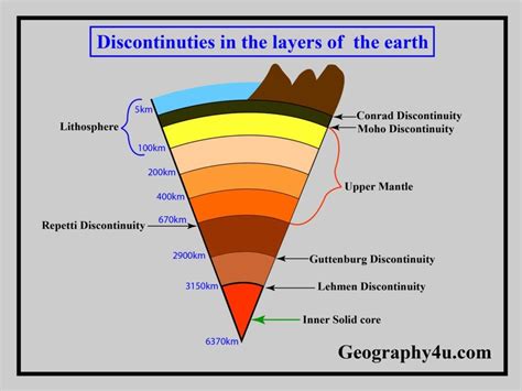 Earths Interior Layers Of The Earth Geography4u Read Geography