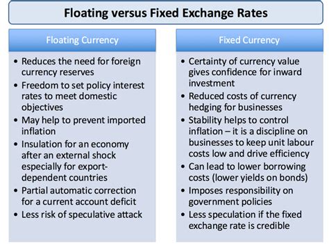 Exchange Rates Currency Systems Tutor2u Economics