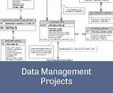 Pictures of Inventory Management System Project Database Design