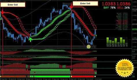 Best Forex Indicator Mt4 Trading System No Repaint Trend Signal Fx