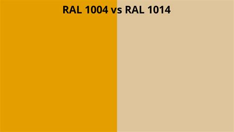 RAL 1004 Vs 1014 RAL Colour Chart UK