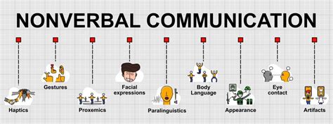 The Importance Of Non Verbal Communication In Teaching