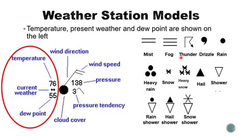 Weather Map Information Station Model United States Map