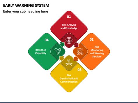 Early Warning System Powerpoint Template Ppt Slides